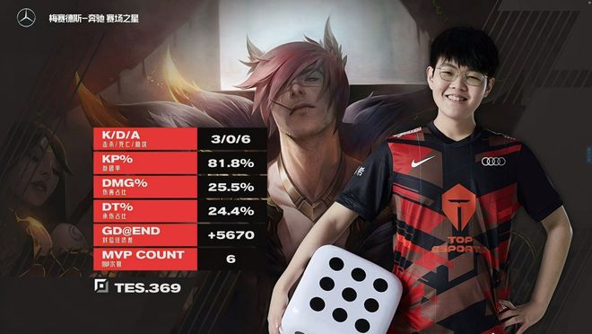 Karsa迎来十五赛季高光表现,西班牙队球迷沸腾!的简单介绍 Karsa迎来十五赛季高光表现,西班牙队球迷沸腾!的简单介绍